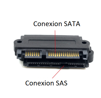 Tipos De Conexiones De Los Discos Duros